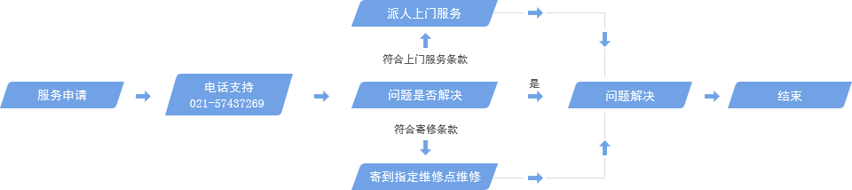 1593743077183769.png pic_service03.png